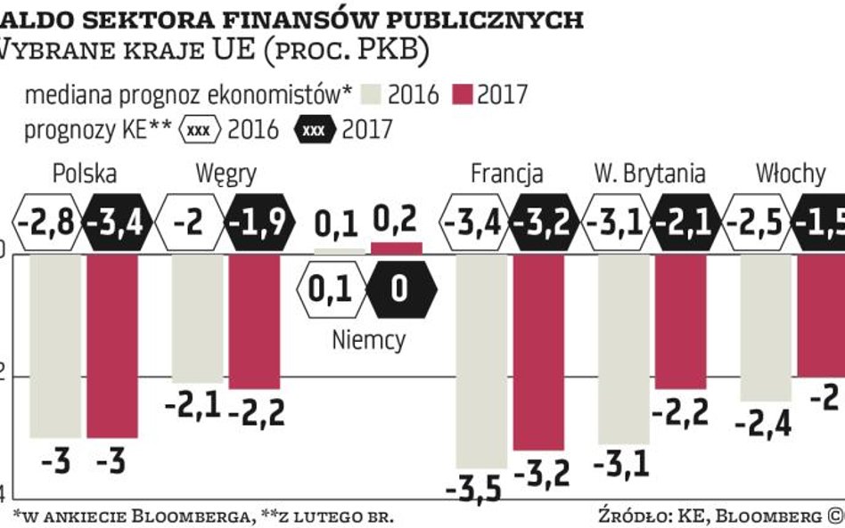 Finanse publiczne coraz zdrowsze