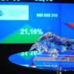 GPW: spore obroty i trzy wiedźmy”