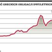 Strach o strefę euro napędza przecenę na świecie