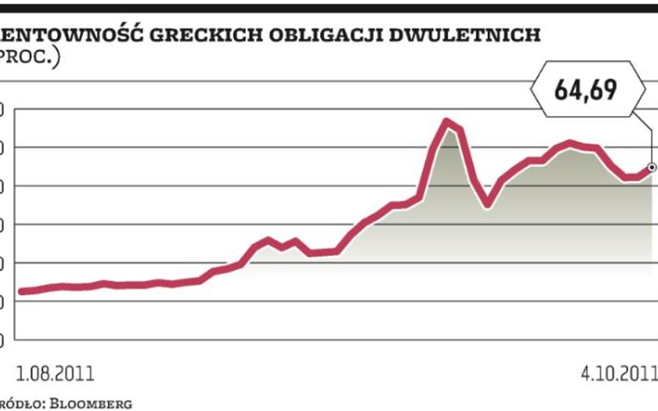 Strach o strefę euro napędza przecenę na świecie