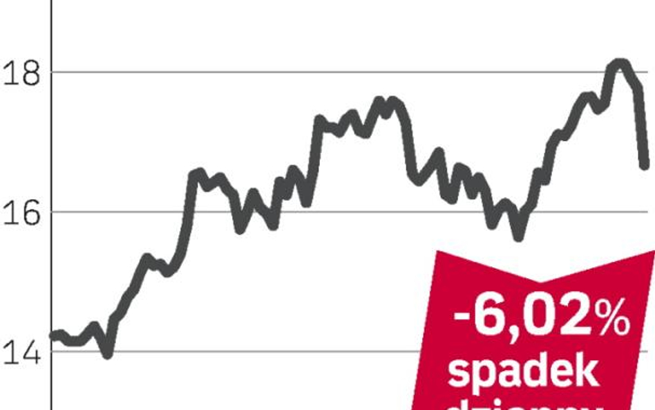 Alcoa – spółka, o której się mówi w Nowym Jorku