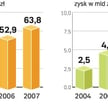 Orlen: nowy szef w kwietniu