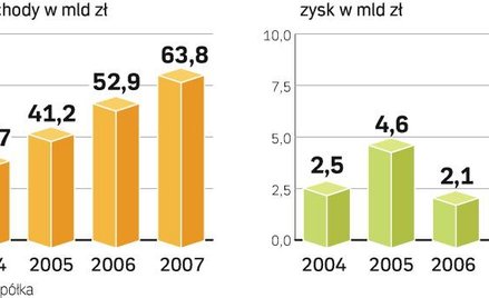 Orlen: nowy szef w kwietniu