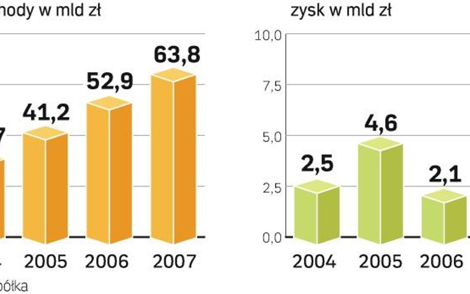 Orlen: nowy szef w kwietniu