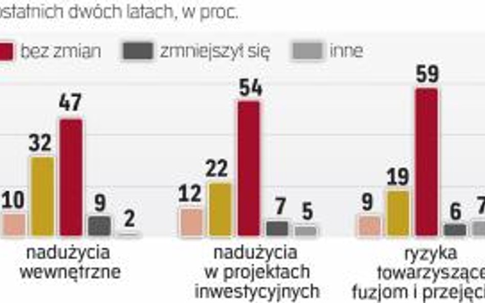 Bezpieczeństwo informatyczne staje się dla firm coraz ważniejsze
