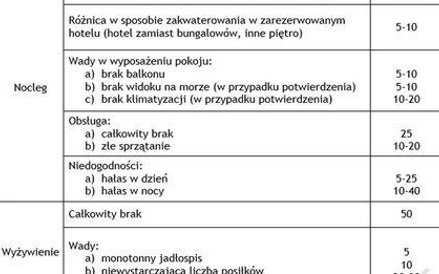 Tabela frankfurcka - fragment
