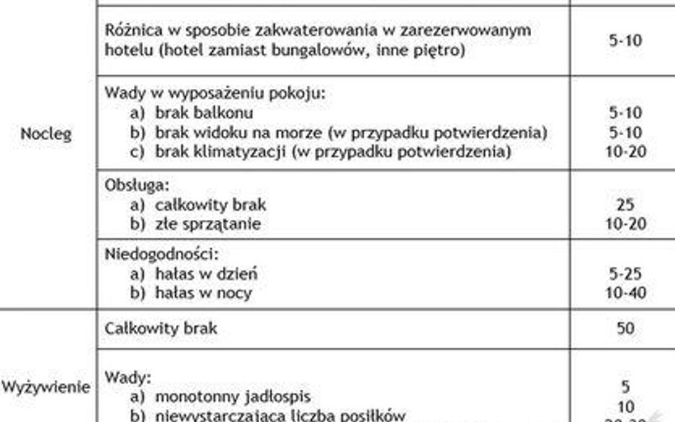 Tabela frankfurcka - fragment