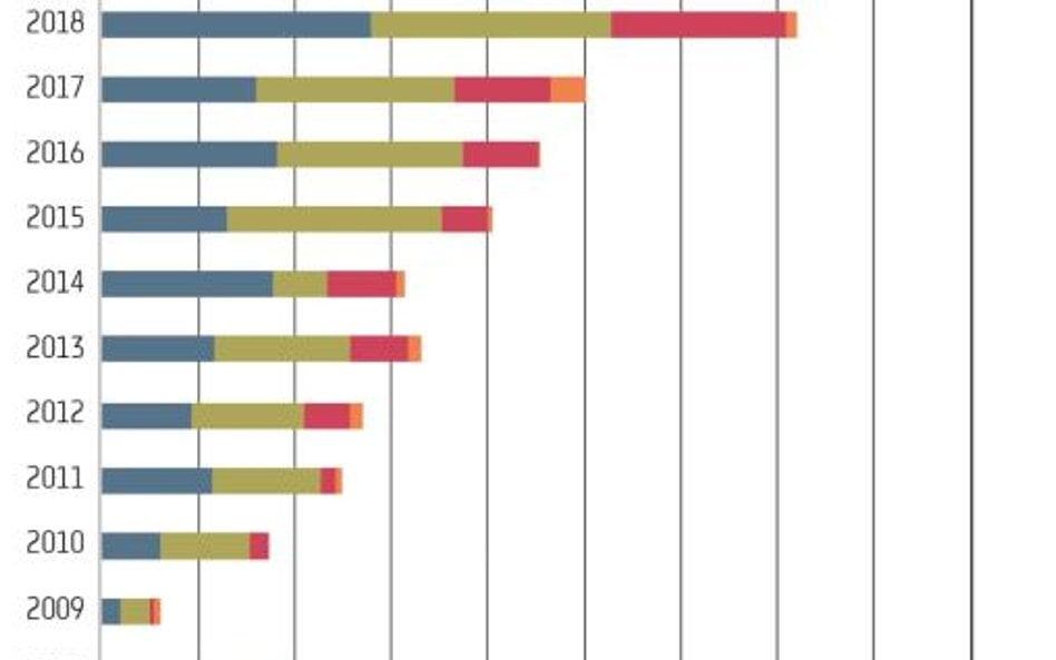 Polskie REIT–y mogą narodzić się jesienią