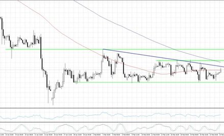EURUSD, interwał H4