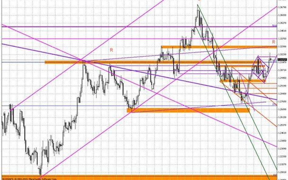 Wykres dzienny EUR/USD