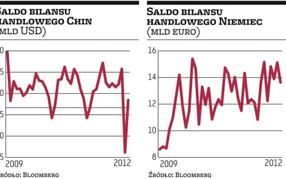 Chiny pomogły Niemcom