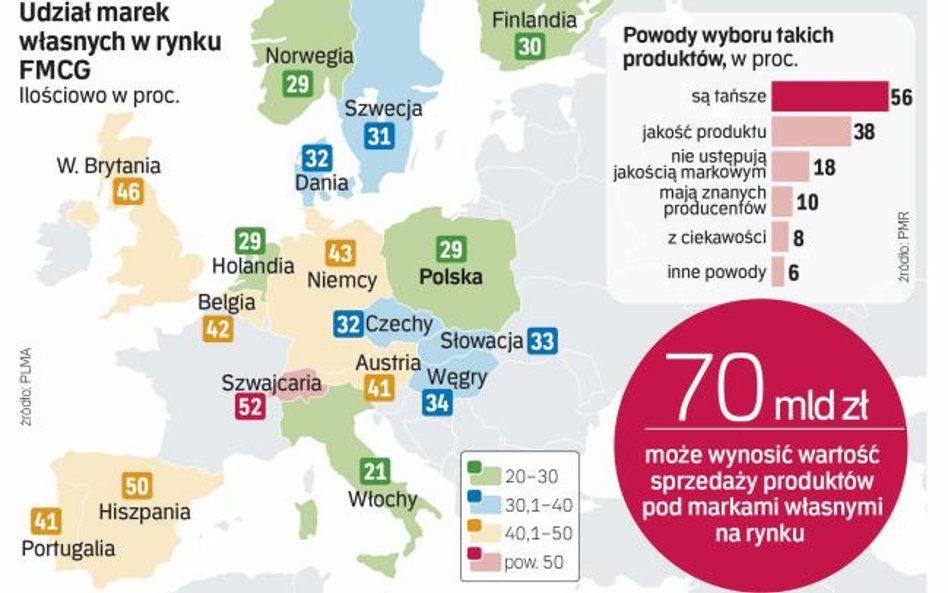 Własne Brandy szybko podbijają europejskie rynki