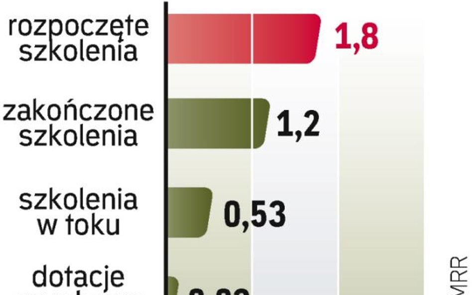 Prawie 3 mln kobiet skorzystaŁo z dotacji UE