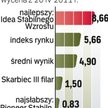Na tle konkurencji