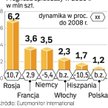 Europejczycy nie rezygnują z zakupów pralek