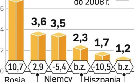 Europejczycy nie rezygnują z zakupów pralek