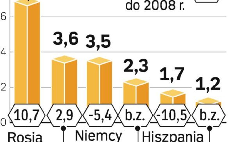 Europejczycy nie rezygnują z zakupów pralek