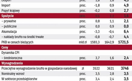 Budżet 2014 pisany pod szybki sukces