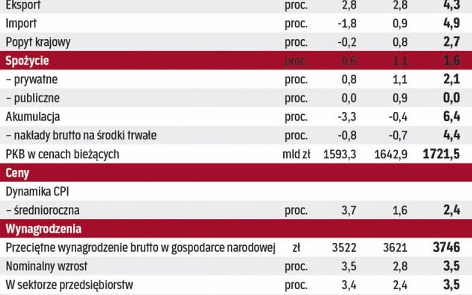 Budżet 2014 pisany pod szybki sukces