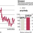Unibep może pokazać dwucyfrowy wzrost