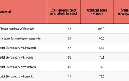 Absolwenci – uczelnie