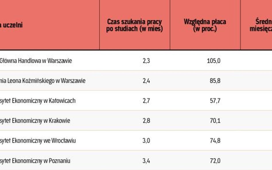 Absolwenci – uczelnie