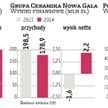 Trudne czasy dla branży płytek ceramicznych