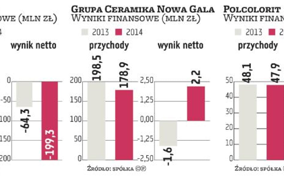 Trudne czasy dla branży płytek ceramicznych