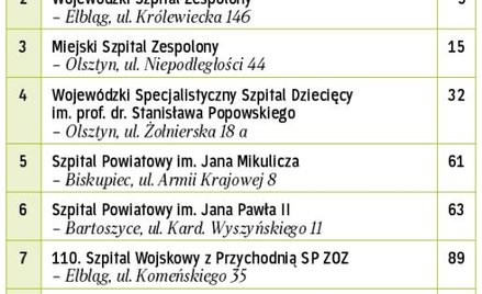 Najlepsze w województwie