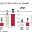 Portfel Asseco Poland ma wartość 4,5 mld zł