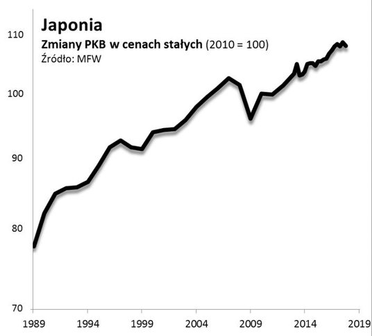 Rys. 3. Kroczek po kroczku ku nowym rekordom