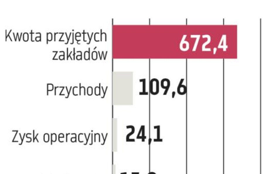 Fortuna: Niższa dywidenda na horyzoncie