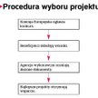 Jest innowacyjny pomysł, a nie ma kapitału
