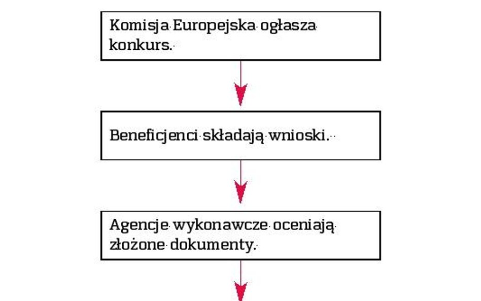 Jest innowacyjny pomysł, a nie ma kapitału