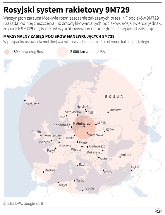 Rosyjski system rakietowy 9M729