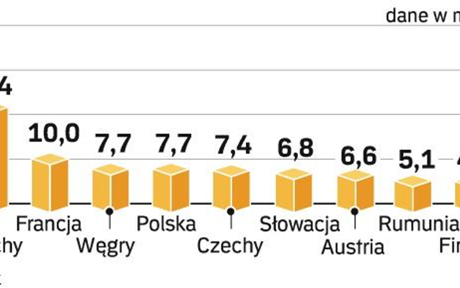 Gazprom nie da więcej