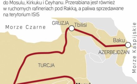 Finanse Państwa Islamskiego
