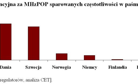 OPINIE: Ile zapłacimy za LTE?