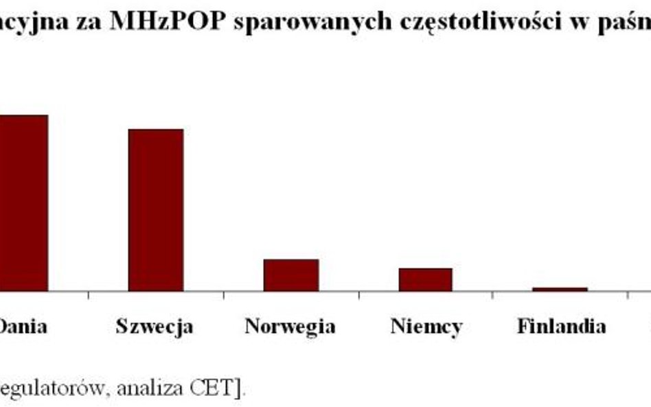 OPINIE: Ile zapłacimy za LTE?