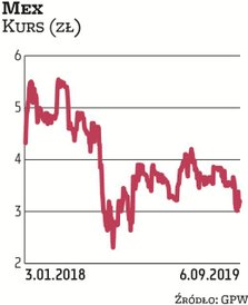 W 2018 r. Mex Polska wypłacił 0,17 zł dywidendy na akcję. W tym roku premia z zysku dla akcjonariusz