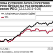 Benchmark – pomaga czy przeszkadza?