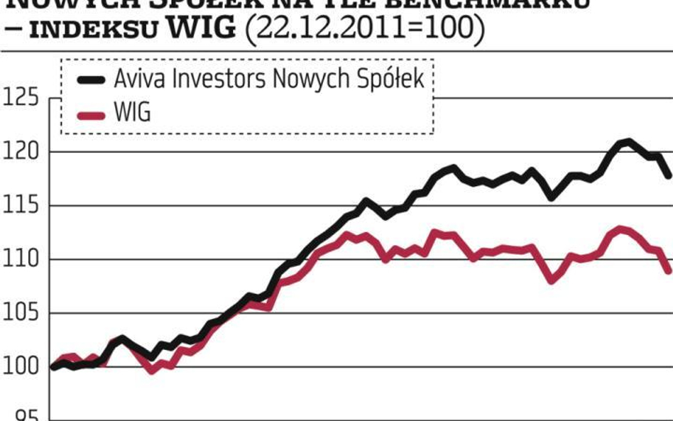 Benchmark – pomaga czy przeszkadza?