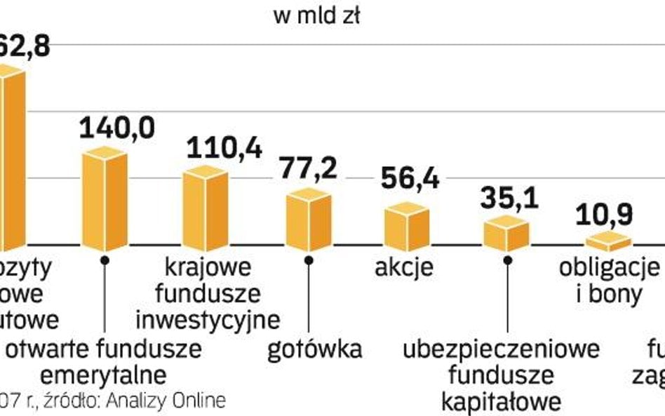 Struktury wyprą fundusze