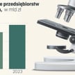 Polska biotechnologia wychodzi z cienia