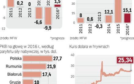 >gospodarka w kryzysie, waluta pod presją