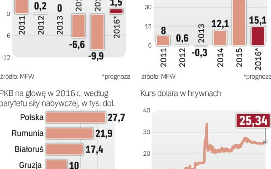 >gospodarka w kryzysie, waluta pod presją