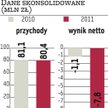 Zależna Draszba może wypaść z grupy