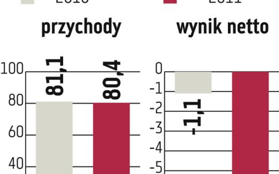 Zależna Draszba może wypaść z grupy