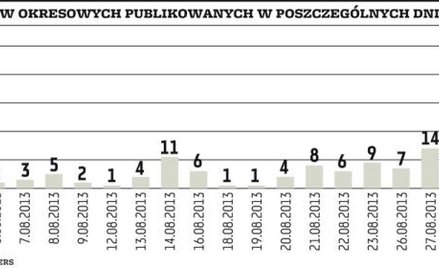 Zbliża się gorący okres publikacji wyników za II kwartał