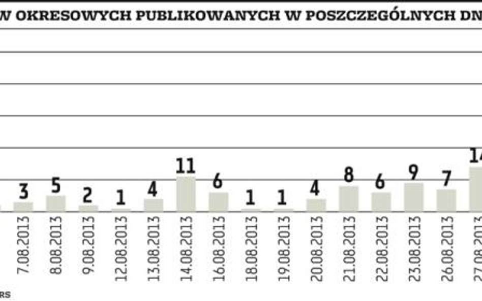 Zbliża się gorący okres publikacji wyników za II kwartał